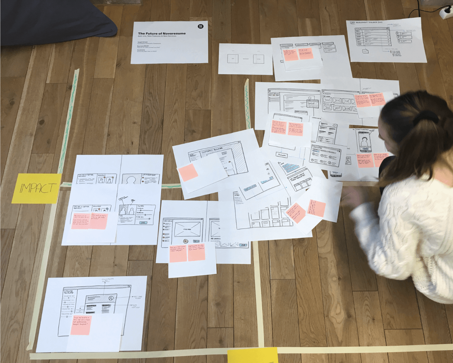 Effort/impact workshop