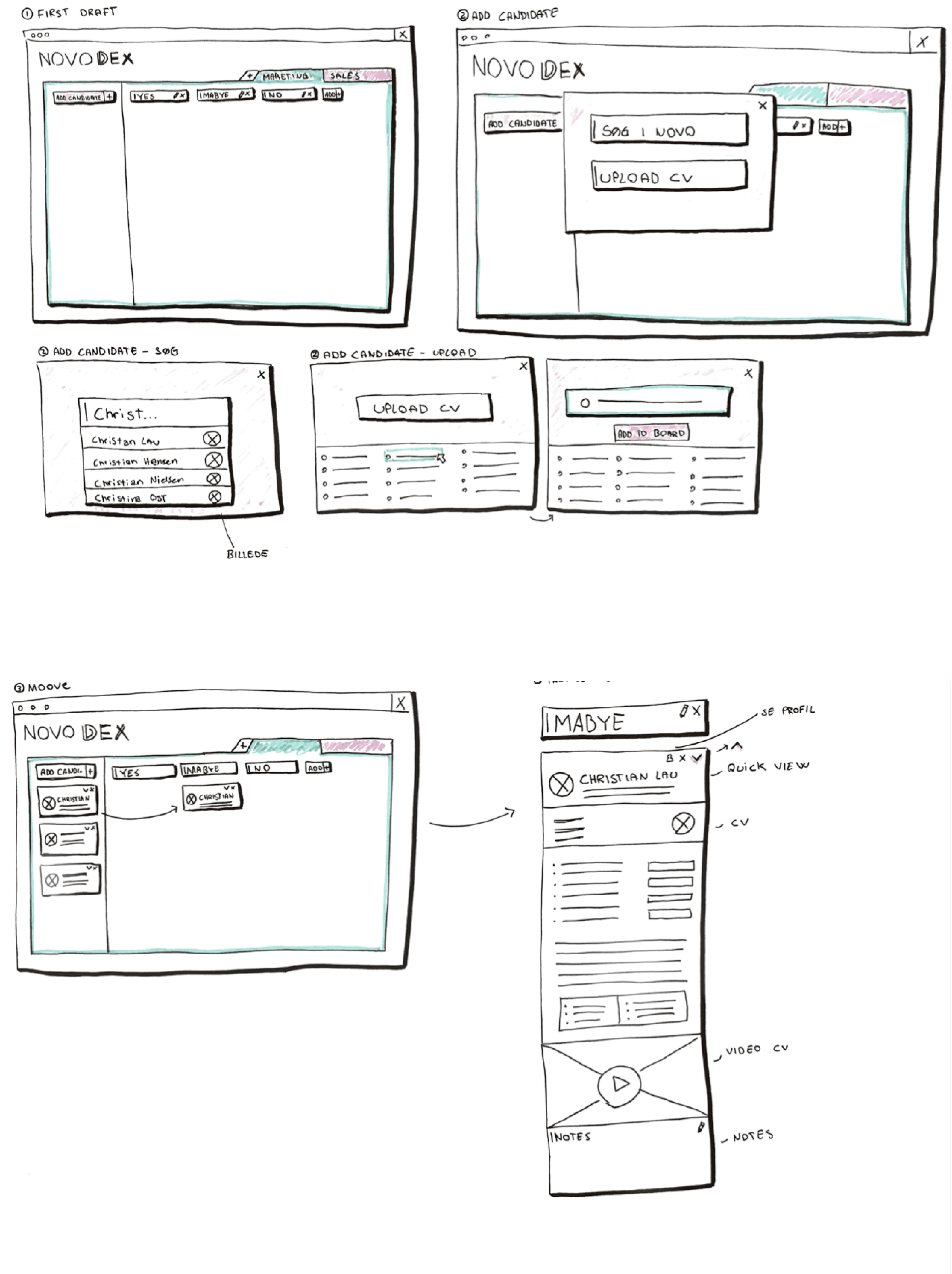 Wireframes